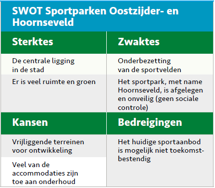 SWOT analyse Sportparken Oostzijder- en Hoornseveld